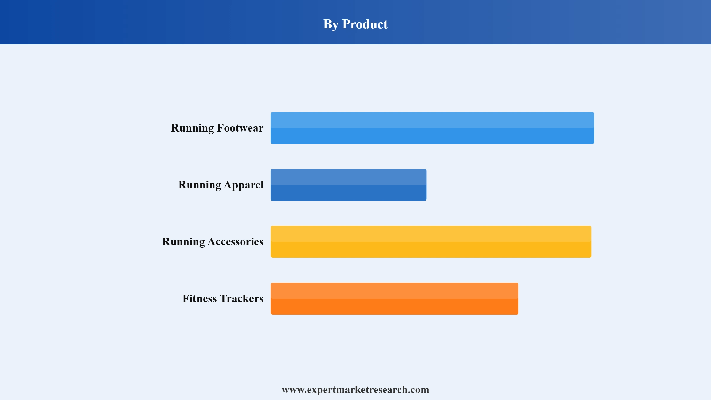 Running Gear Market Segment Product