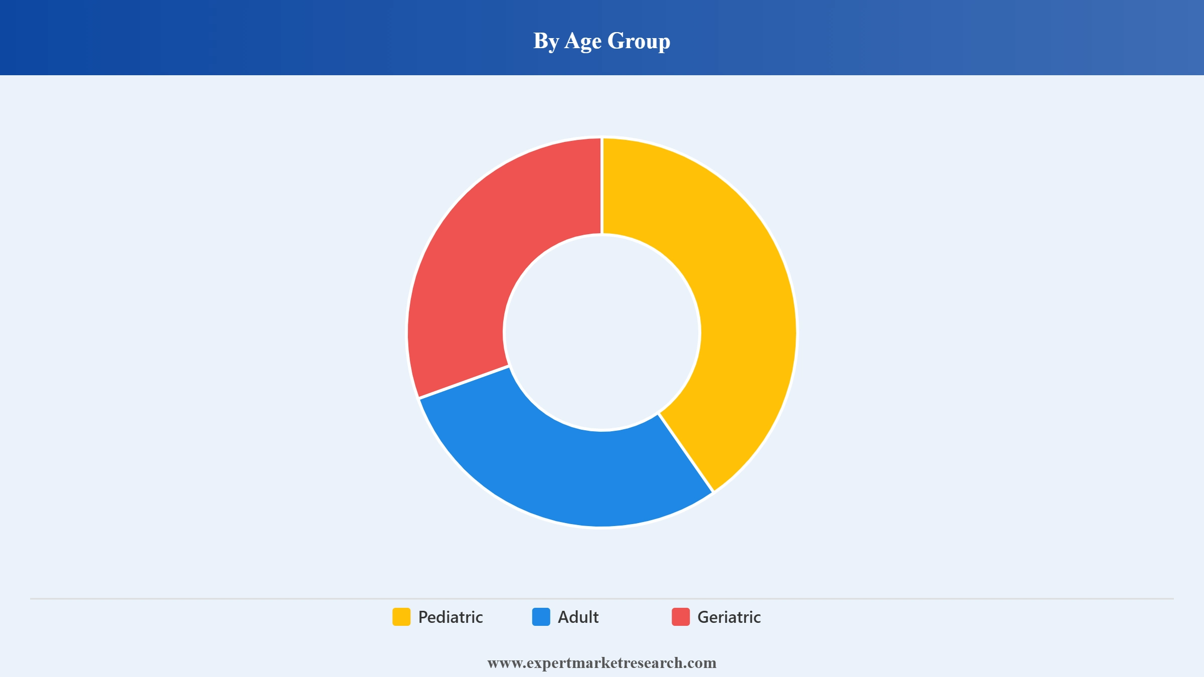 Russia Mental Health Market Segment Age Group