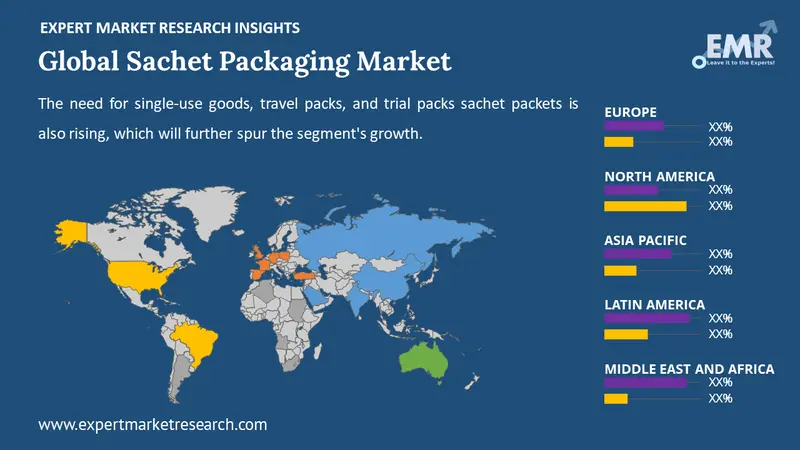 sachet packaging market by region