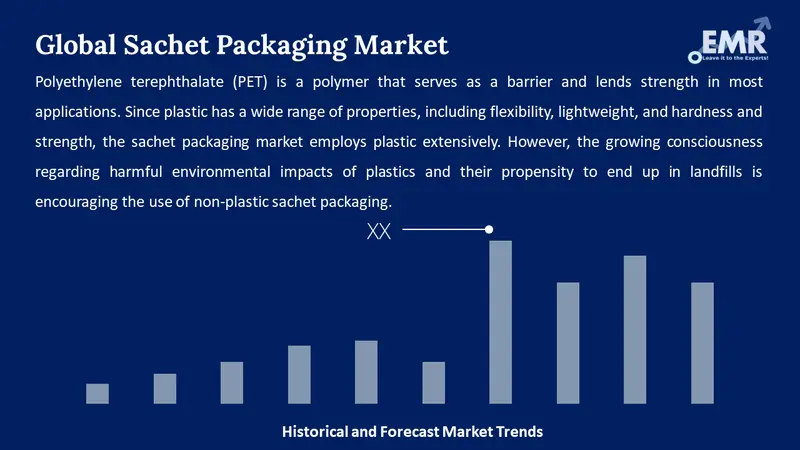 sachet packaging market