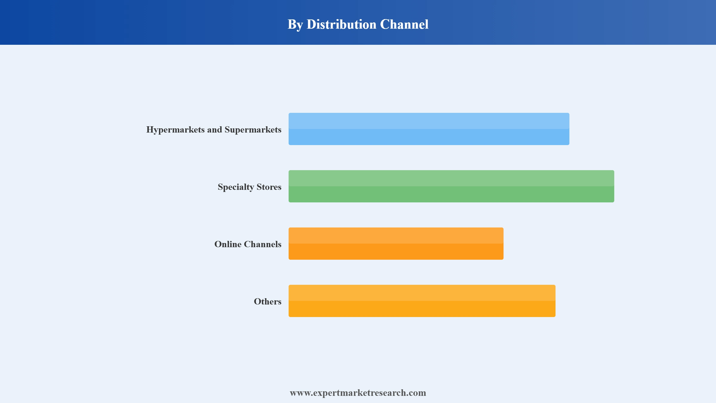 Sake Market Segment Distribution Channel