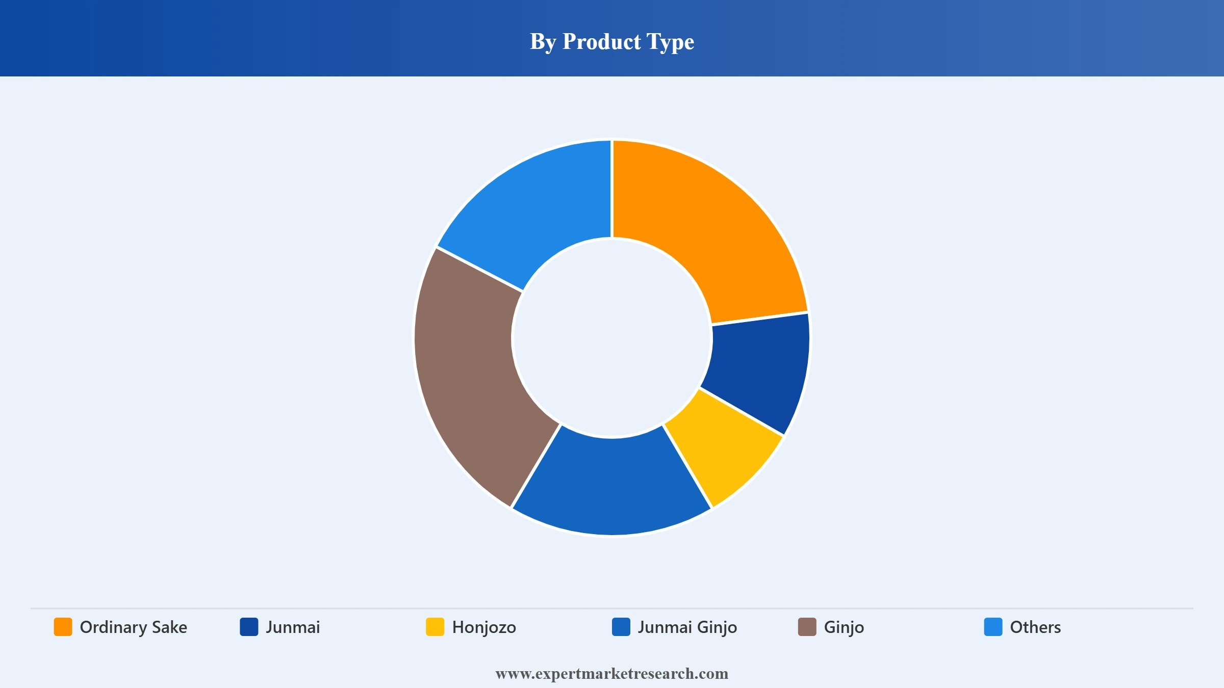 Sake Market Segment Product Type