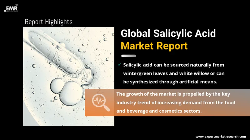 Global Salicylic Acid Market