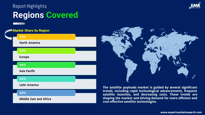 satellite payloads market by region