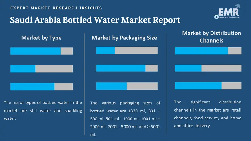 saudi arabia bottled water market by segments