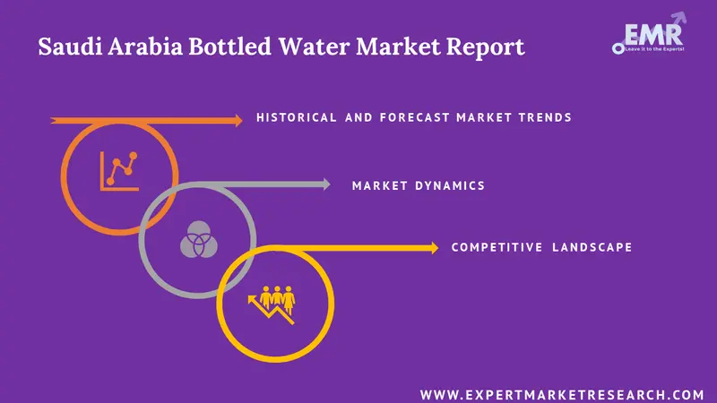 saudi arabia bottled water market forecast