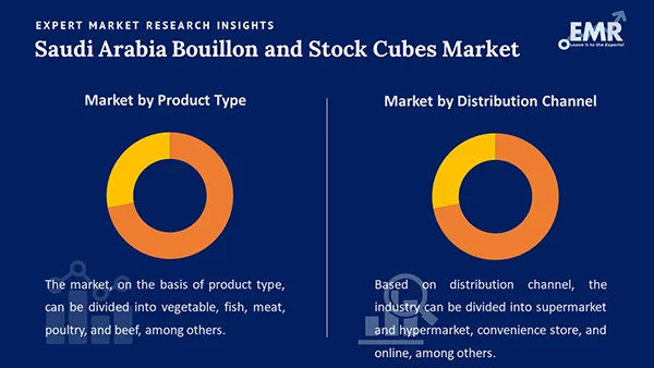 Saudi Arabia Bouillon and Stock Cubes Market by Segment