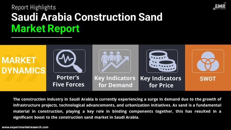 saudi arabia construction sand market by region