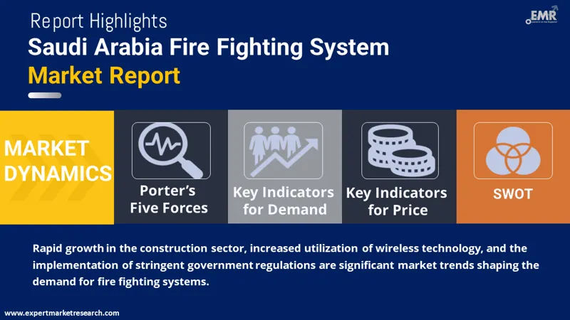 Saudi Arabia Fire Fighting System Market