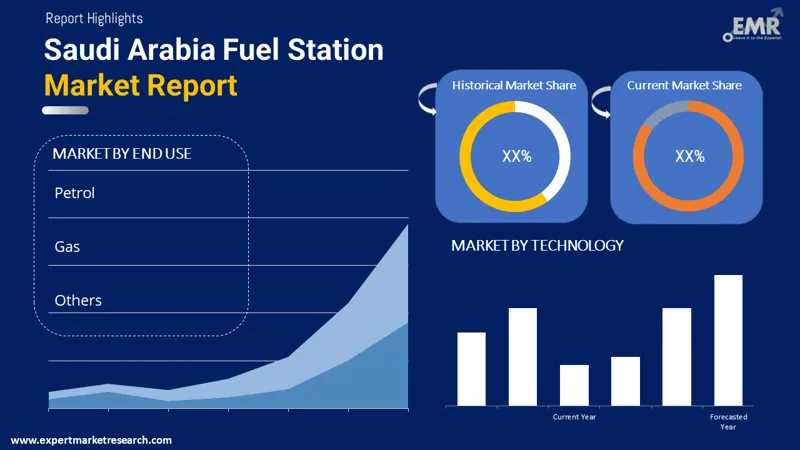 saudi arabia fuel station market by segments