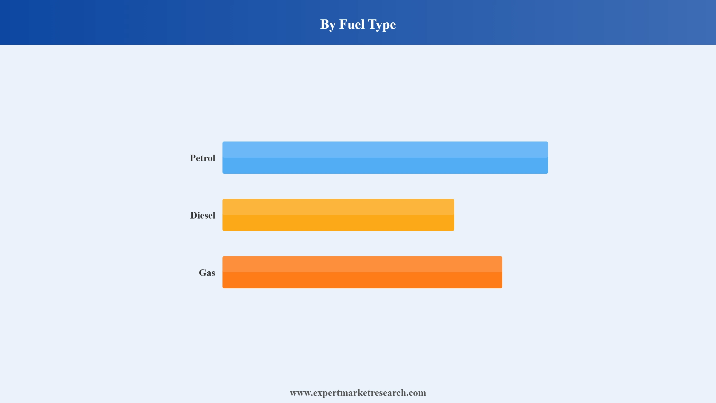 Saudi Arabia Fuel Station Market Segment Fuel Type