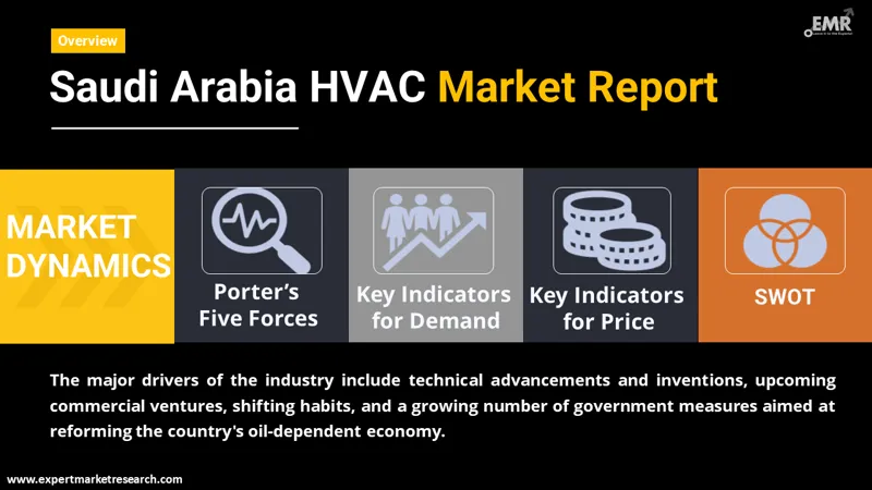 Saudi Arabia HVAC Market By Region