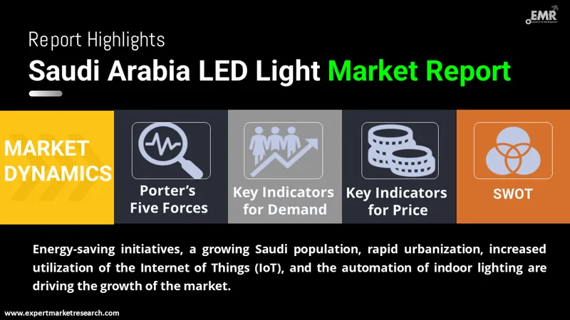 Saudi Arabia LED Light Market By Region