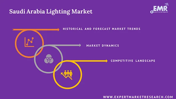 Saudi Arabia Lighting Market Report and Forecast