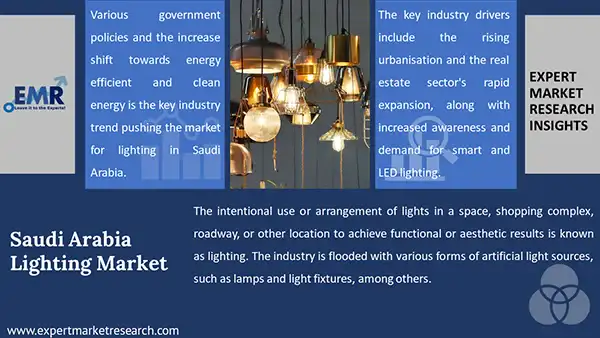 Saudi Arabia Lighting Market