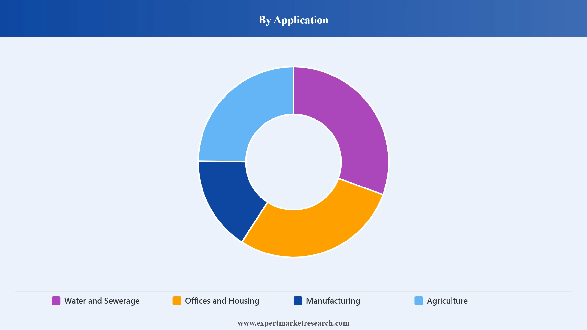 Saudi Arabia Pipes Market Segment Application