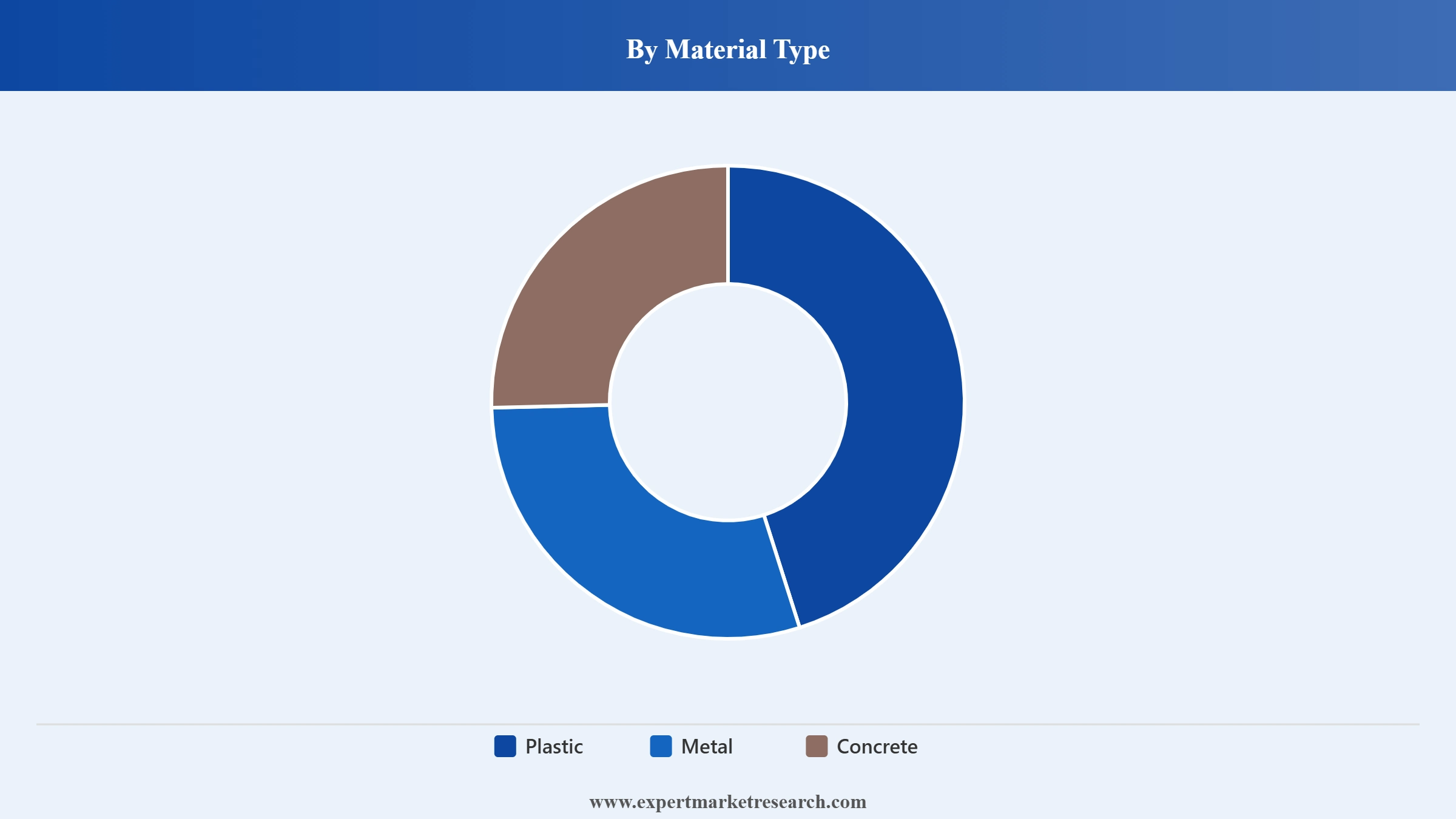 Saudi Arabia Pipes Market Segment Material Type