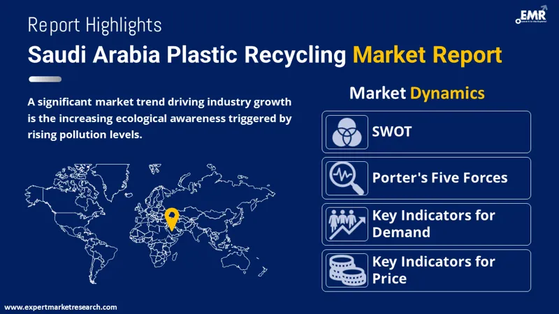 Saudi Arabia Plastic Recycling Market