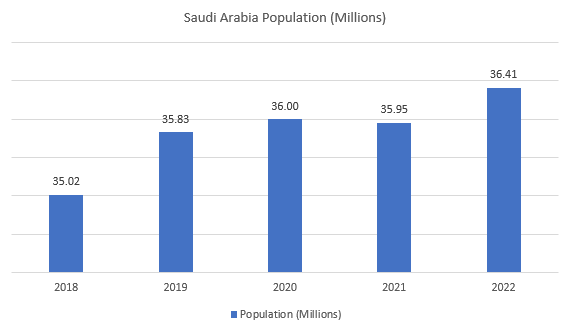 Saudi Arabia Construction Equipment Market