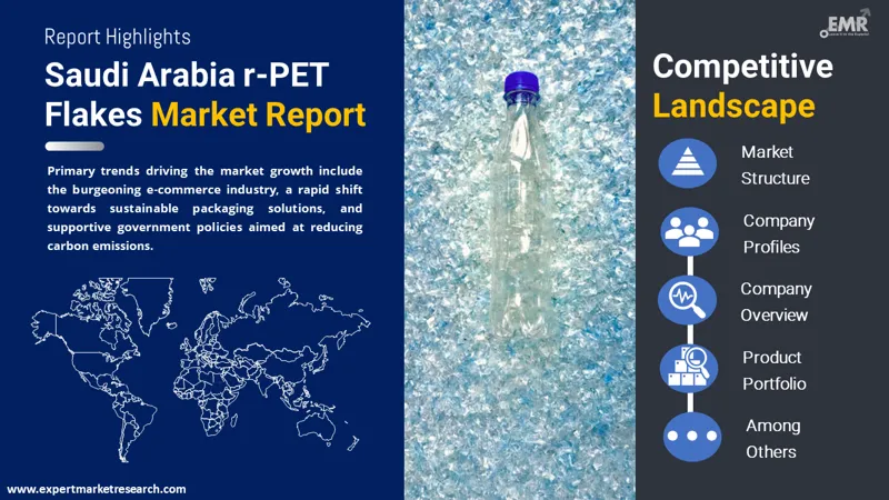 saudi arabia r-pet flakes market by region