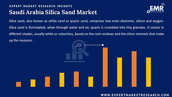 Saudi Arabia Silica Sand Market