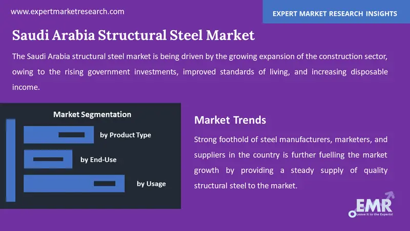 saudi arabia structural steel market by segments