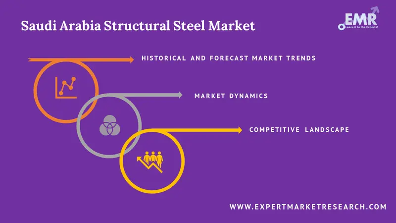 saudi arabia structural steel market report