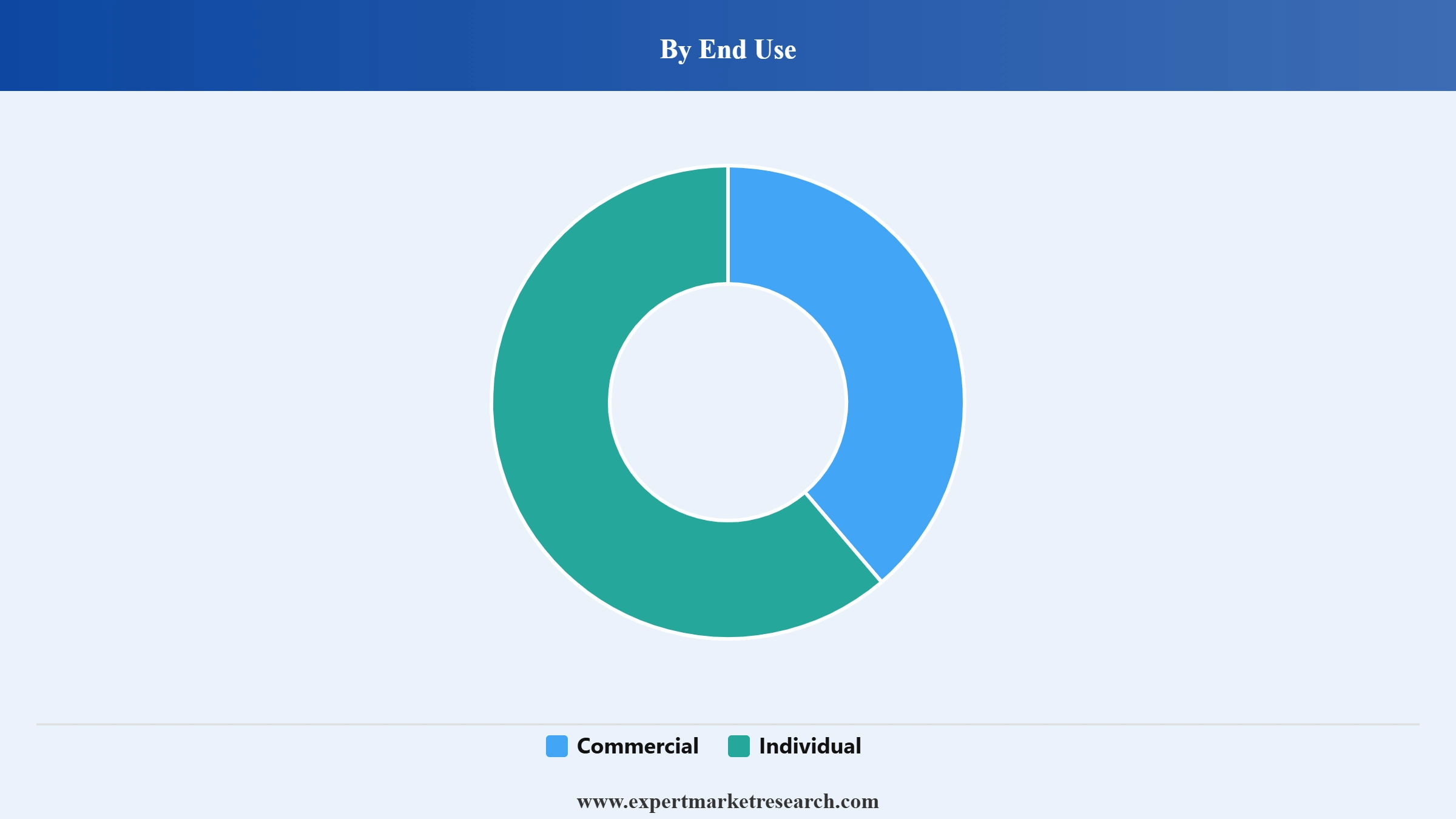 Scanner Market Segment End Use