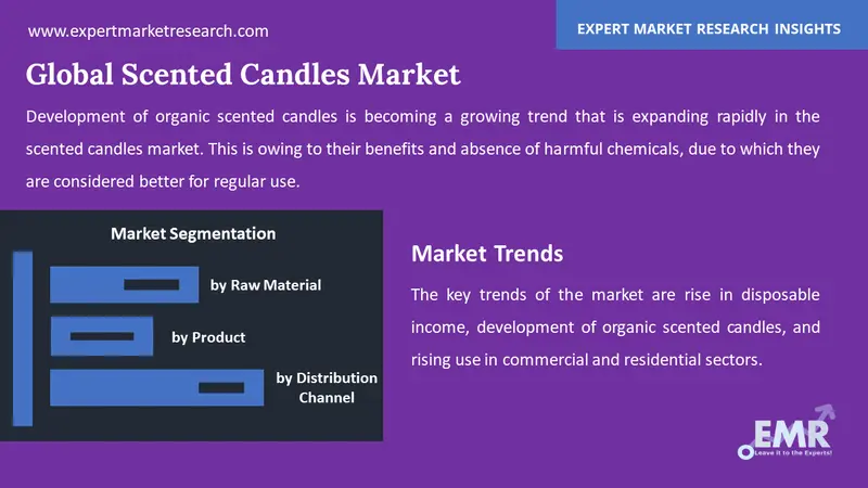 scented candles market by segments