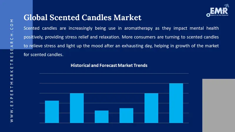 scented candles market
