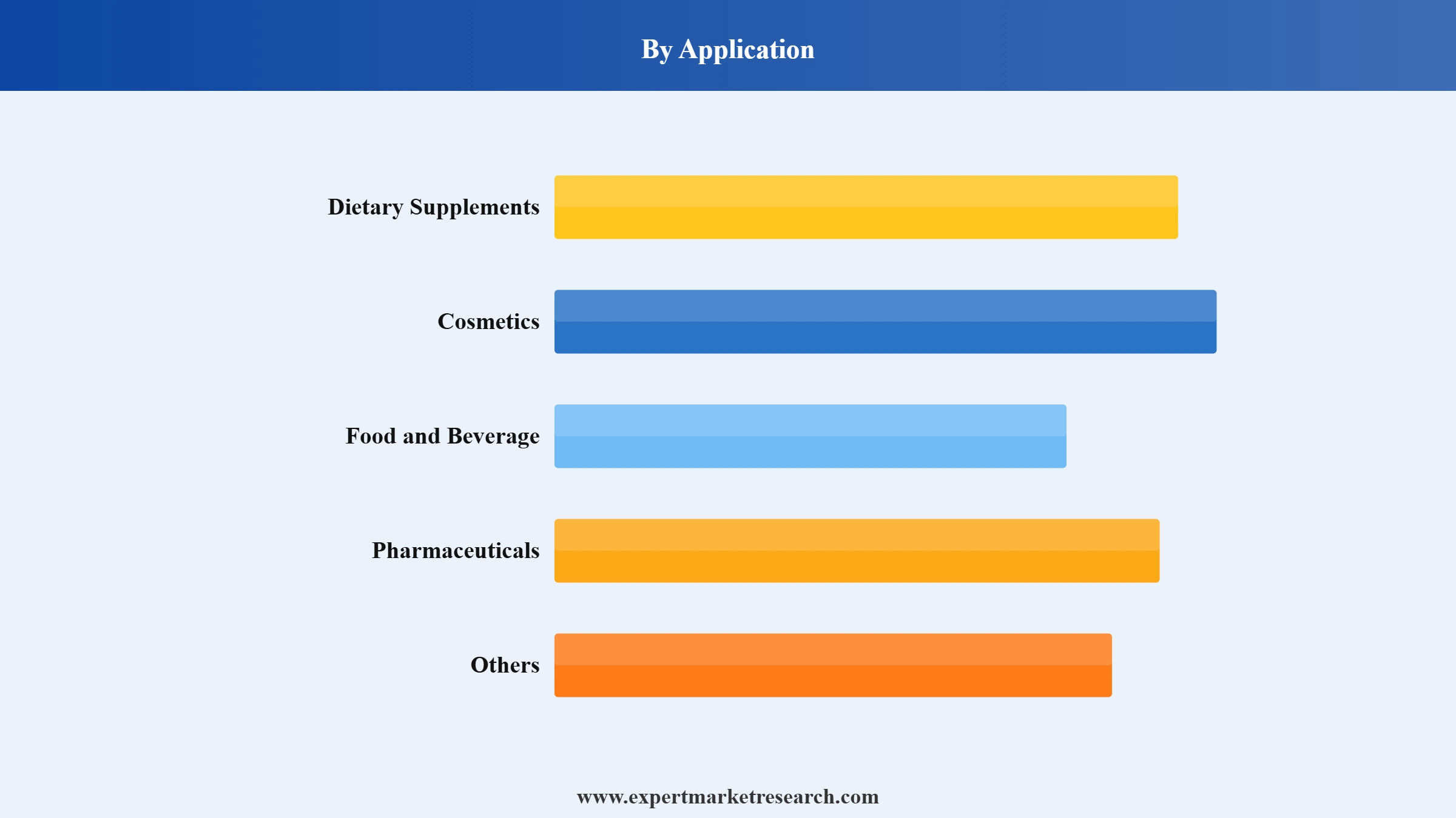 Sea Buckthorn Market Segment Application
