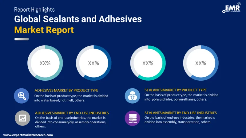 Sealants and Adhesives Market By Segments