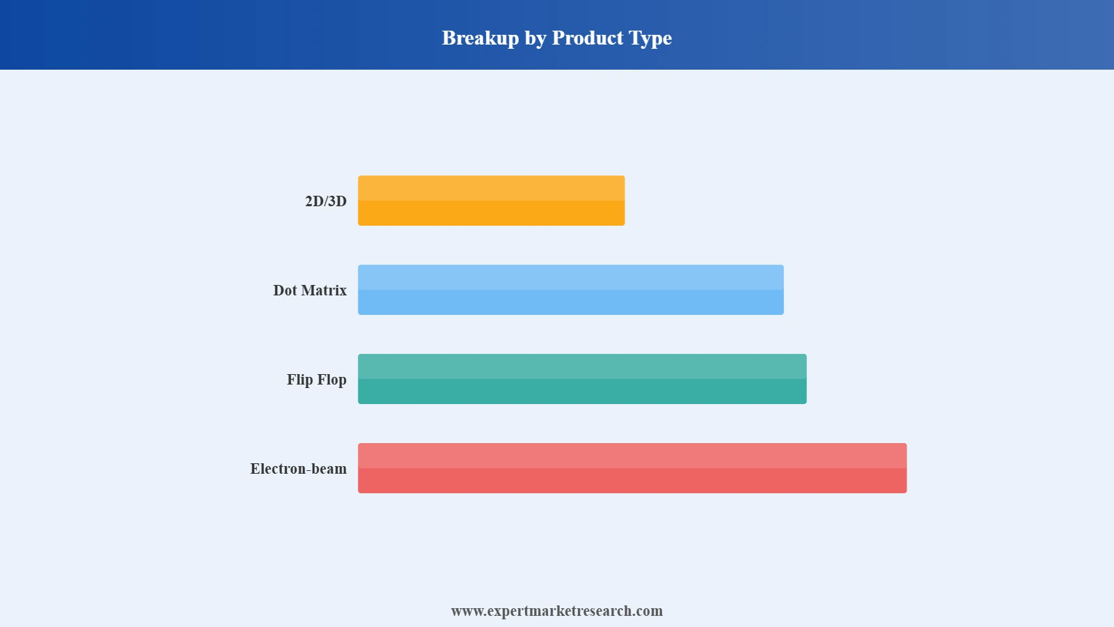 Security Holograms Market Segment Product Type