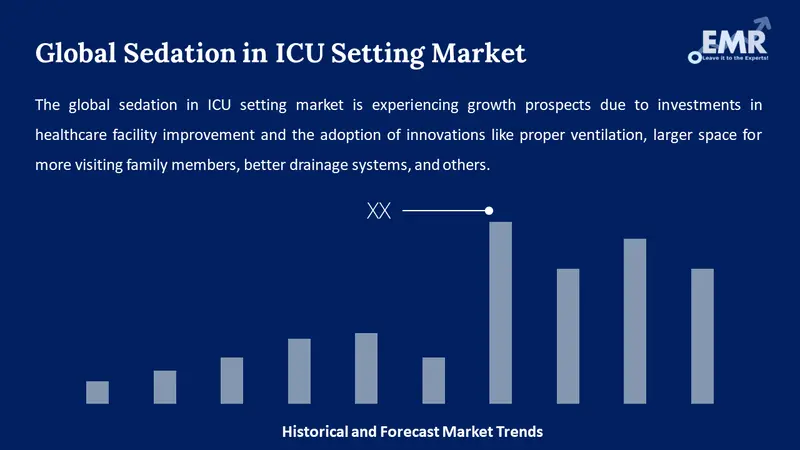 sedation in icu setting market