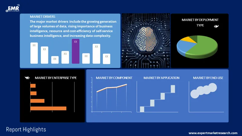 Global Self-Service Business Intelligence (BI) Market