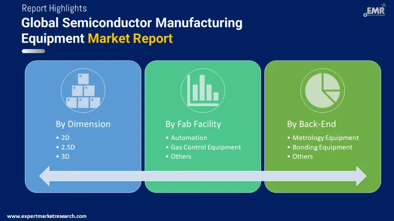 Global Semiconductor Manufacturing Equipment Market
