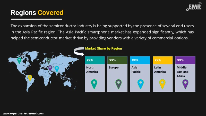 semiconductor-market-by-region