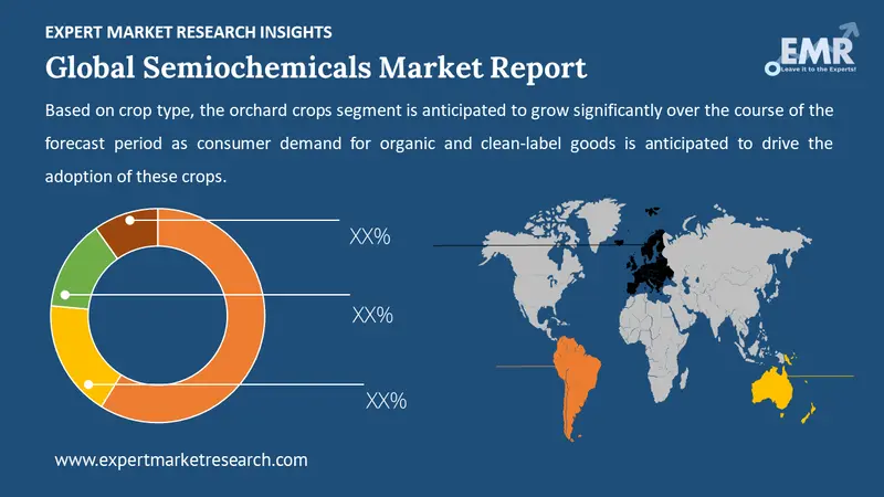 semiochemicals market by region