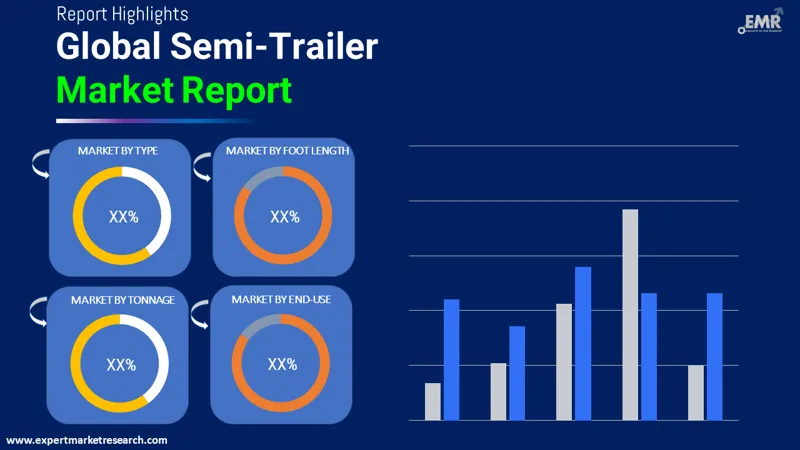 Global Semi-Trailer Market