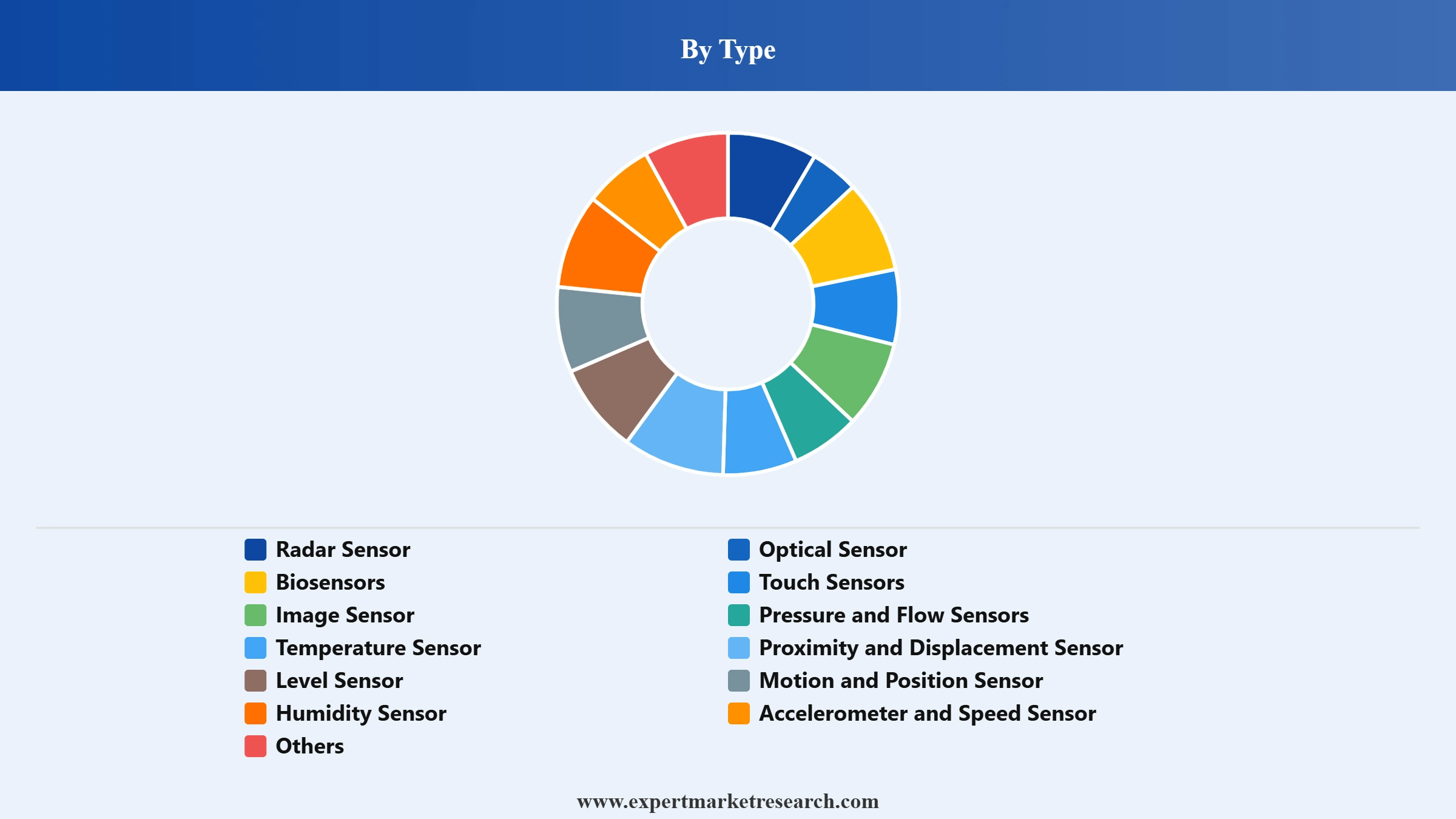 Sensor Market Segment Type