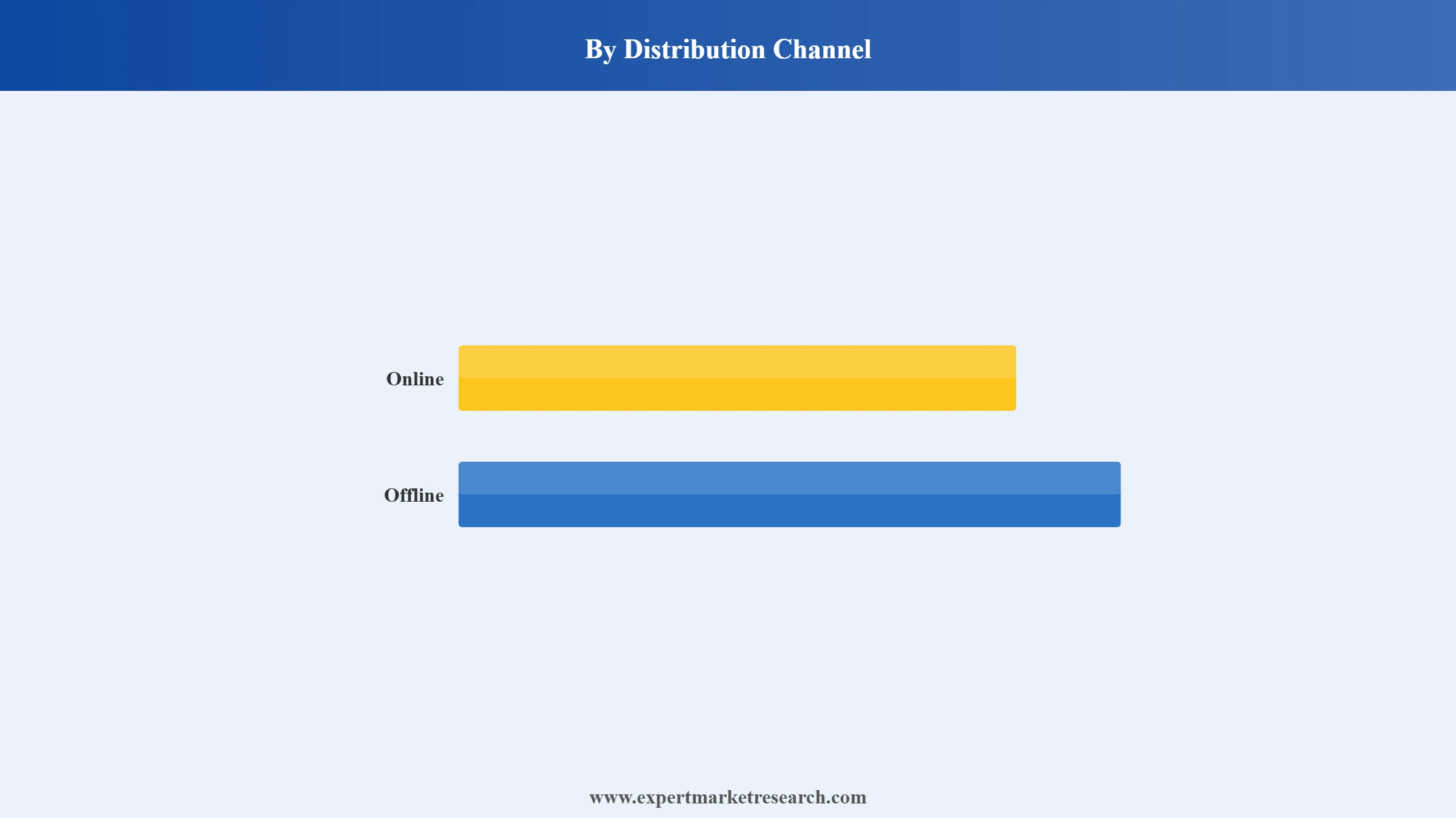 Sexual Enhancement Supplements Market Segment Distribution Channel