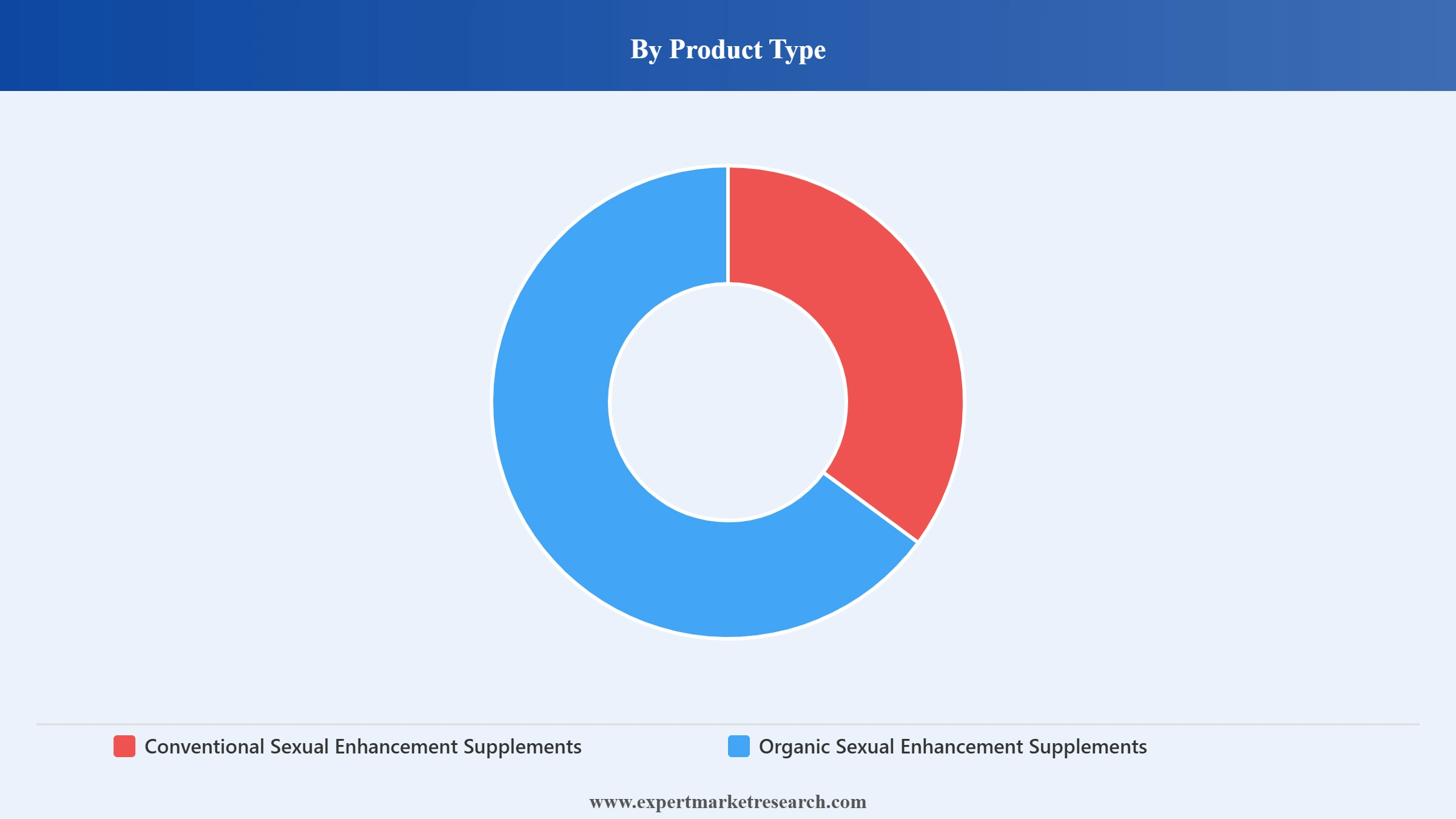 Sexual Enhancement Supplements Market Segment Product Type