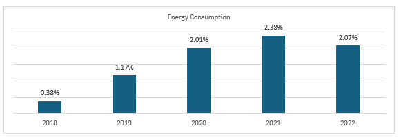 https://www.expertmarketresearch.com/files/images/share-of-primary-energy-consumption-from-solar-mexico-2018-2022.png