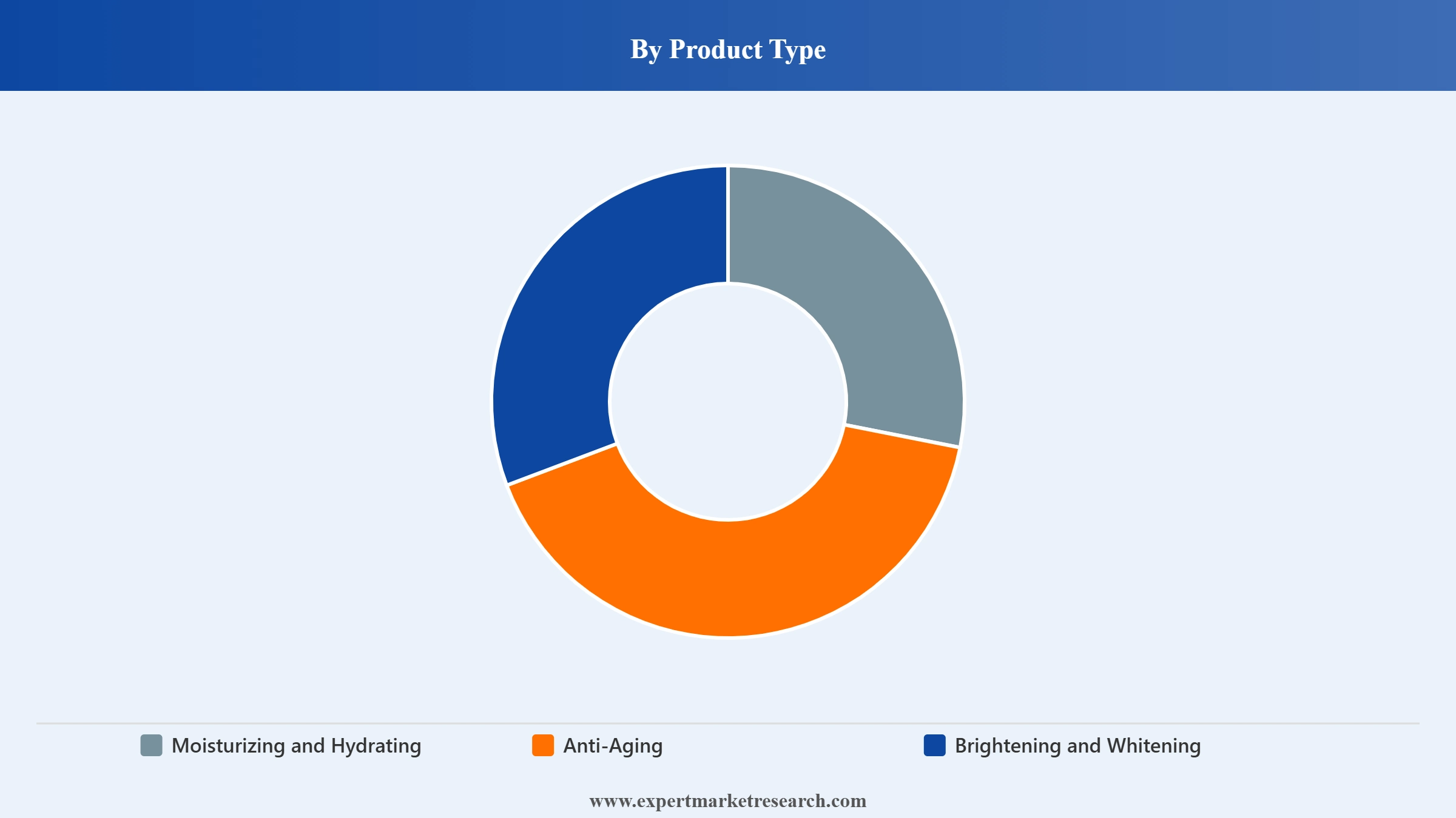 Sheet Face Mask Market Segment Product Type