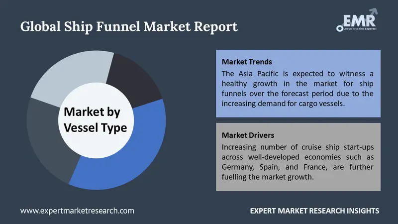 ship funnel market by segments