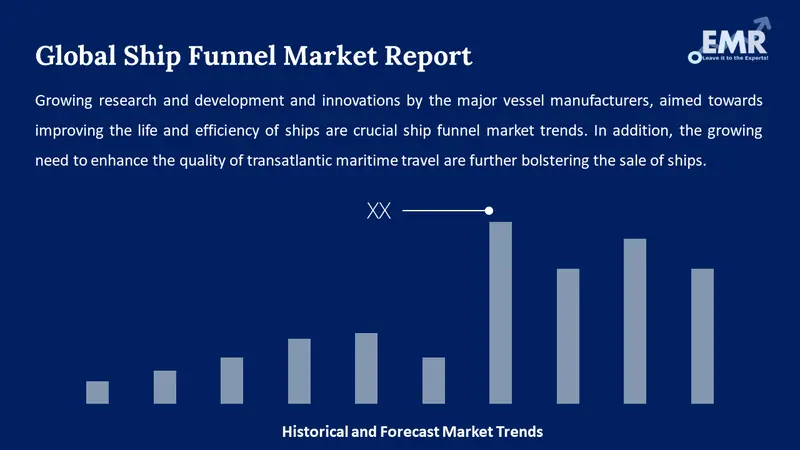ship funnel market