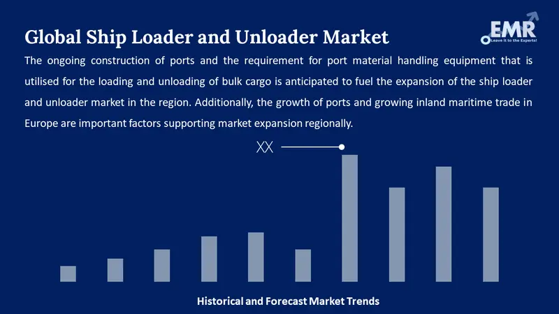 ship loader and unloader market