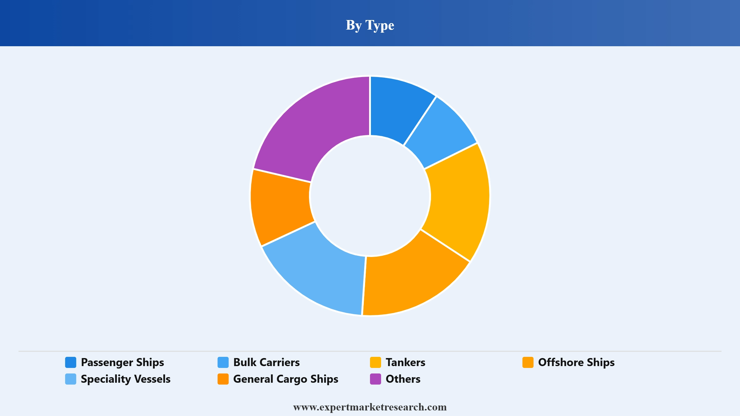 Ship Market Segment Type