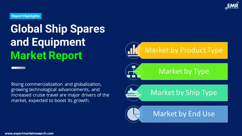 ship-spares-and-equipment-market-by-segmentation