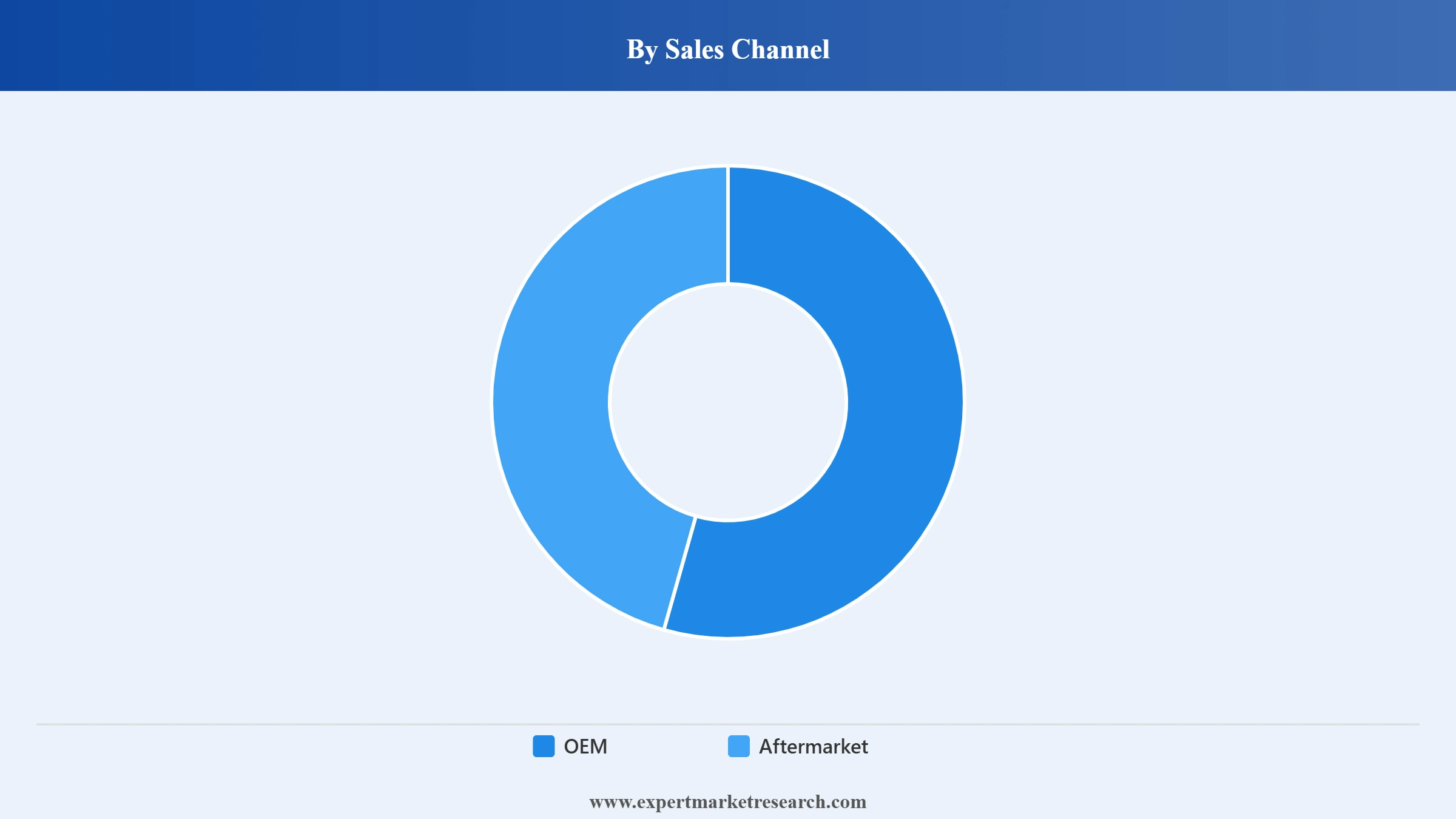 Shock Absorber Market Segment Sales Channel